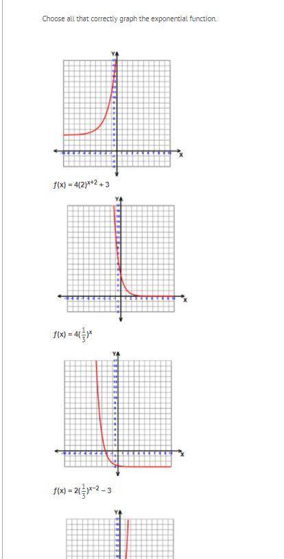 Choose all that correctly graph the exponential function.