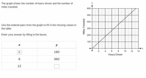 Use the ordered pairs from the graph to fill in the missing values in the table.