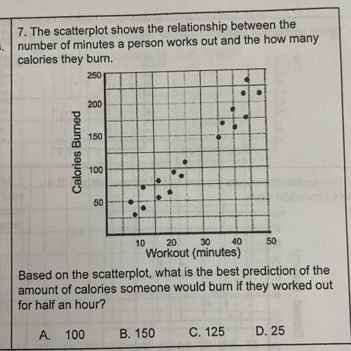 7. The scatterplot shows the relationship between the number of minutes a person works out and the