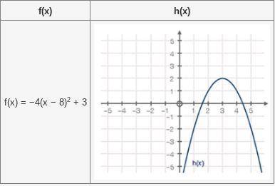 BRAINLEST AND HELLA POINTS

Two functions are given below: f(x) and h(x). State the axis of symmet