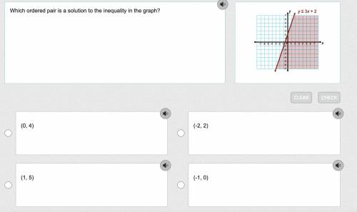 Which ordered pair is a solution to the inequality in the graph?