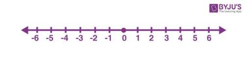 Pls answer quickly

which integer in the set has the greatest value (4,-4,-3,3)?A) 4B) 3C) -3D) -4