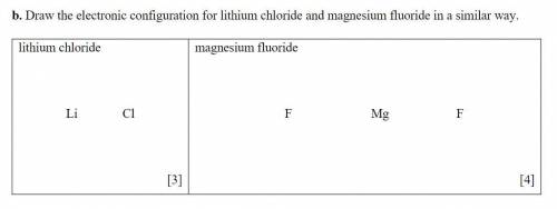 Draw the electronic configuration for lithium chloride and magnesium fluoride in a similar way.