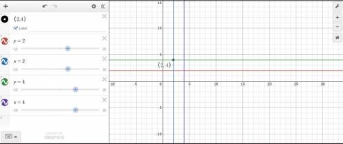 Choose the equation of the horizontal line that passes through the point (2,4).

Oy = 2
O x= 2
O y