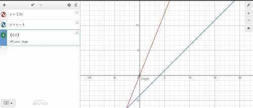 Determine whether each equation represents a proportional relationship.

Y=2.5x
y= x - 4