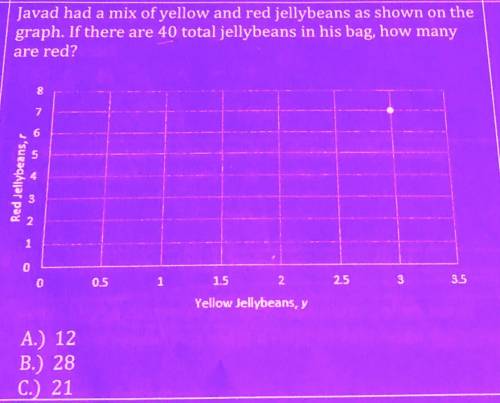 Javad had a mix of yellow and red jellybeans as shown on graph. if there are 40 total jellybeans in