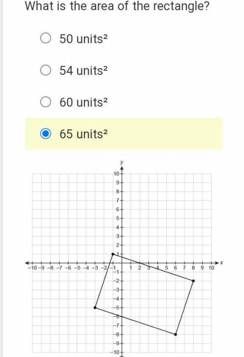 What is the area of the rectangle.