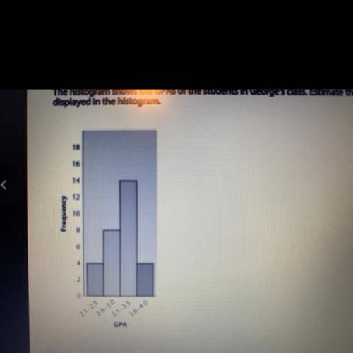 the histogram shows the GPAs of the students in george’s class. Estimate the mean of the data set d