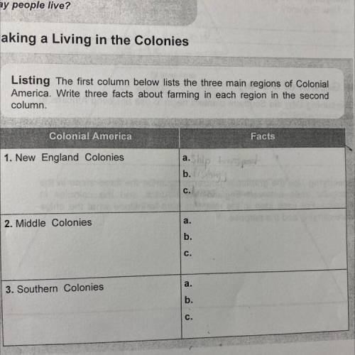 Which are the New England colonies