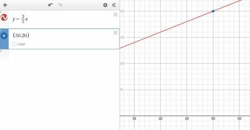 5 cm is about 2 inch. Explain in a line graph to find out how many inch are in 50 cm.