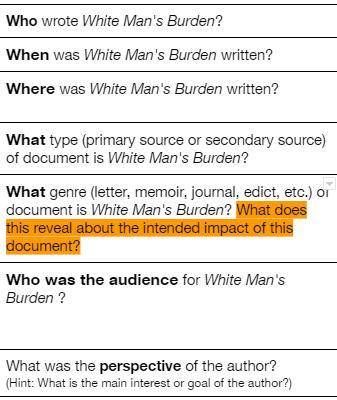 Pre-Reading White Man's Burden

1b. Why was White Man's Burden written?
1c. Why might the White Ma