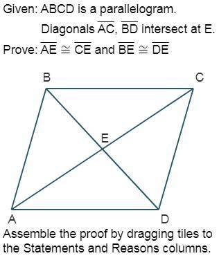Given: ABCD is a parallelogram

Diagonals AC, BD intersect at E
Prove: AE congruent to CE and BE c