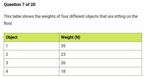 This table shows the weights of four different objects that are sitting on the

A person tries to