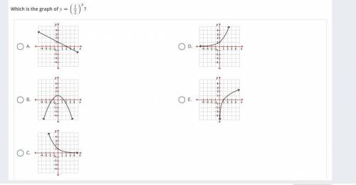 What is the correct graph