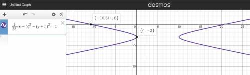Which Graph is (x—5)^2/25 - (y+3)^2=1