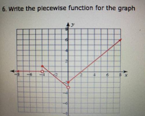 Need help please!?Question: Write a piecewise function to the graph below.