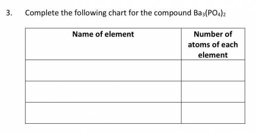 3.Complete the following chart for the compound Ba3(PO4)2