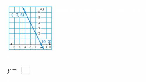 Write an equation in slope-intercept form of the line that passes through the points.