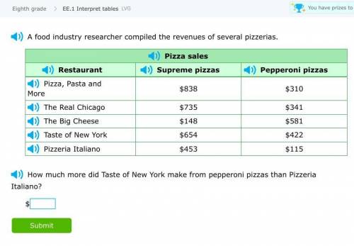 How much more did Taste of New York make from pepperoni pizzas than Pizzeria Italiano?
