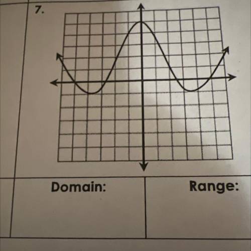 Serious help needed what is the domain and range