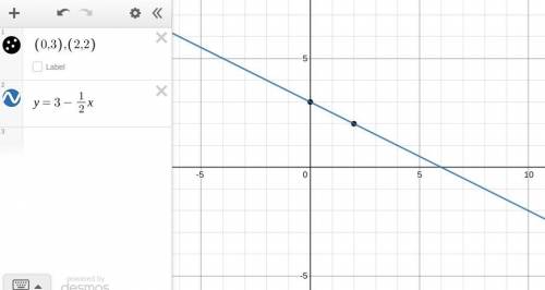 Y=3 - 1/2x mathswatch help me please plot on graph