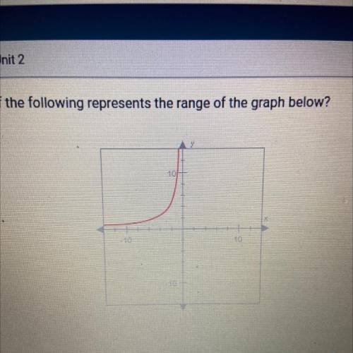 Which of the following represents the range of the graph below?

- 10
10
10
O A. x<0
O B. x>
