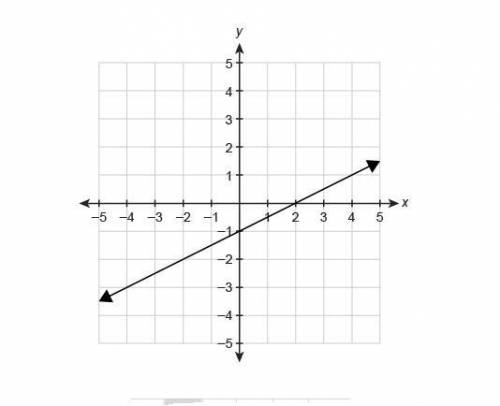 The function f(x)is graphed on the coordinate plane.

What is f(−2)?
Enter your answer in the box.
