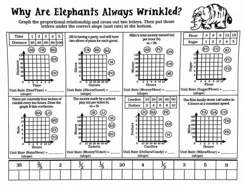 Why are elephants always wrinkled graph and Cheddarched Don’t delete my question