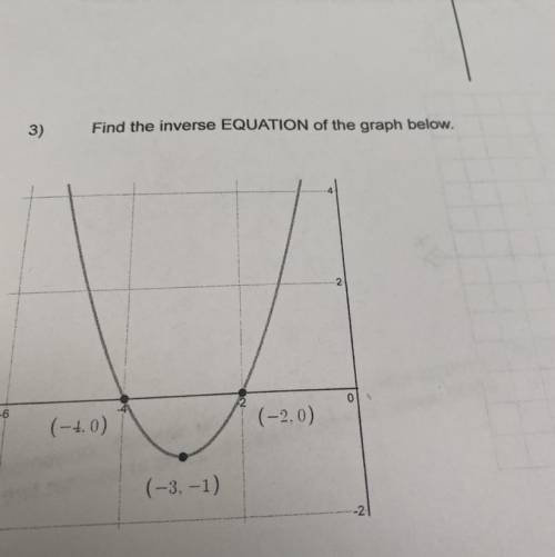 3)
Find the inverse EQUATION of the graph below