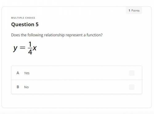 Does the following relationship represent a function?