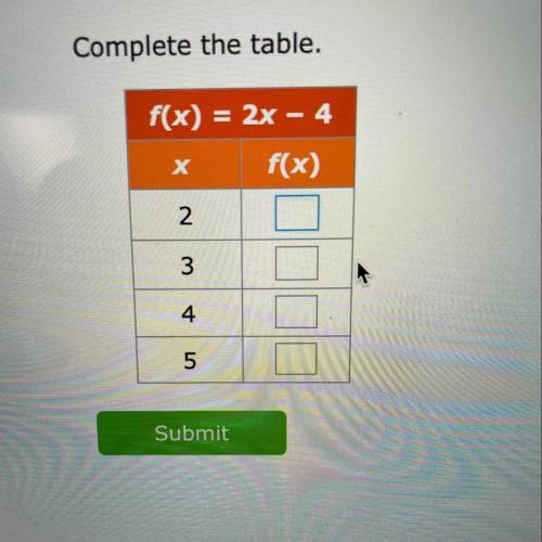 Complete the table 
in the picture