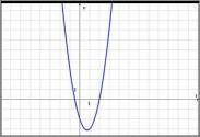Determine if the graph represents a linear function, quadratic function, or exponential function.