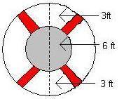 What is the circumference of the top of the water buoy? Round your answer to the nearest tenth.

3