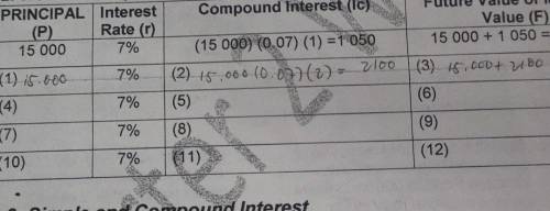 Pls help me with compound interest on general mathematics