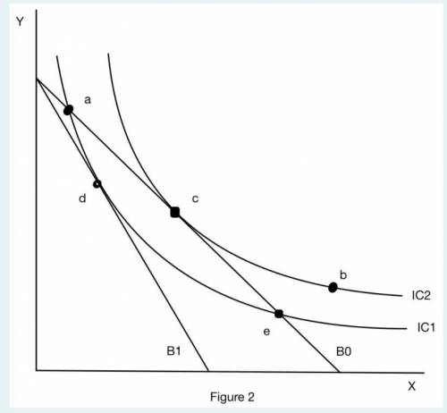 Referring to the graph below (Figure 2) showing a consumer's initial budget line (labeled B0) and n
