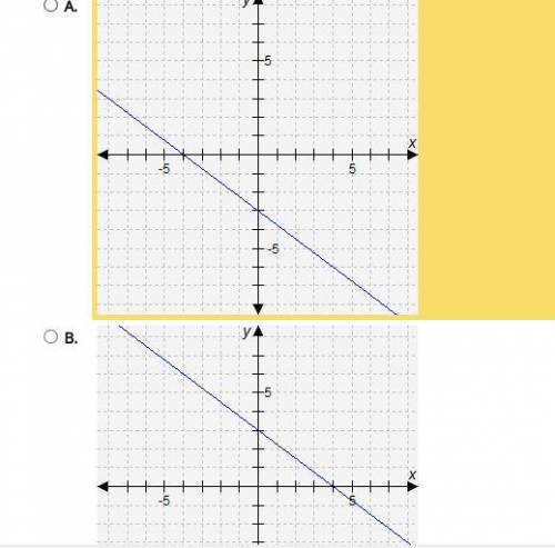Help asap! 
Which graph represents this equation?
-3x + 4y = -12