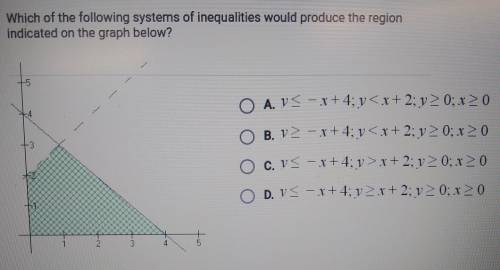 URGENT!!! Which of the following systems of inequalities would produce the region indicated on the