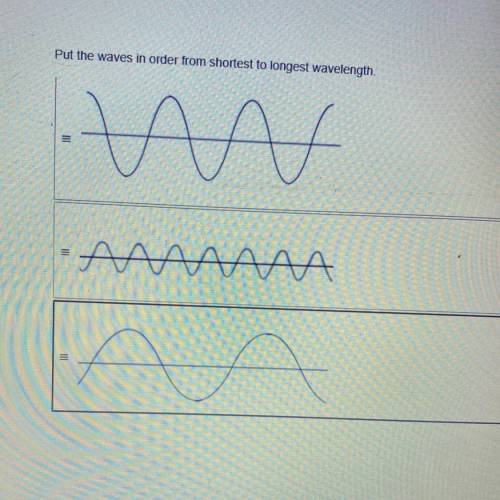 Put the waves in order from shortest to longest wavelength