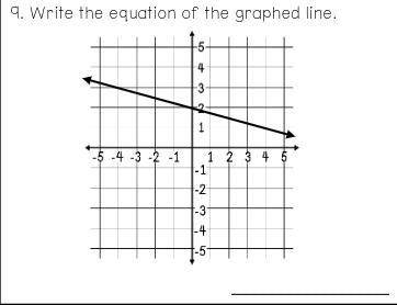 What is the equation on the graph?
Please help!!!