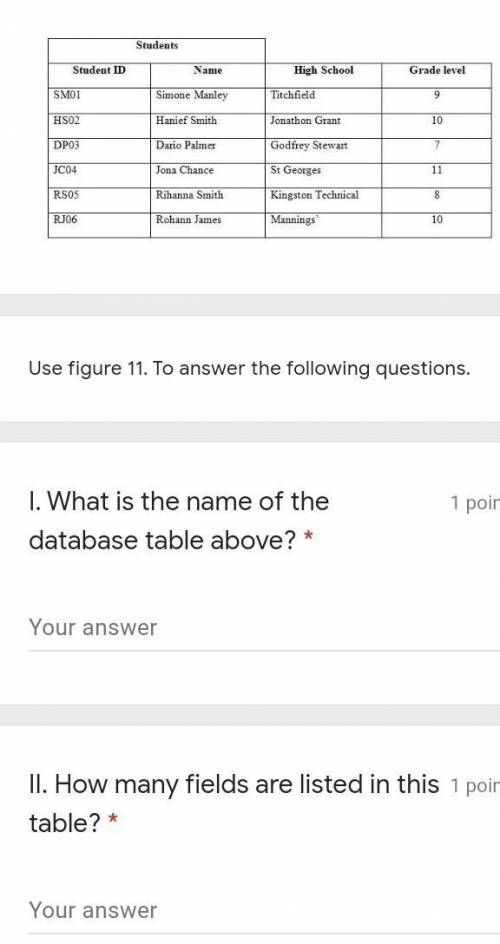 What is the name of the database table above