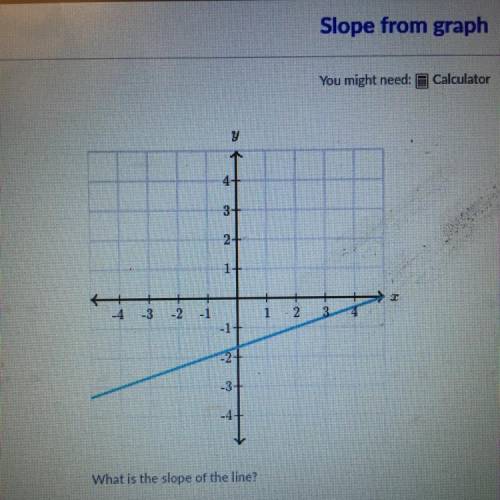 Khan academy what is the slope of the line