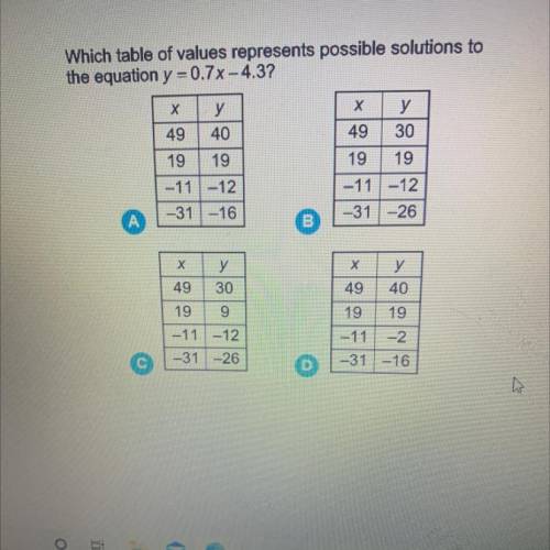 Which table of values represents possible solutions to

the equation y = 0.7x - 4.3?
х
49
у
30
X y