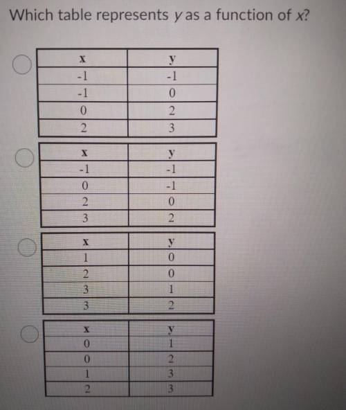 Which table represents Y as a function of X?