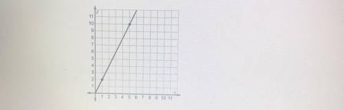 Identify the constant of proportionality from the graph.

Please help I’ll give brainlist just ple