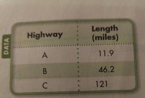 Find the approximate length of each highway in kilometers.