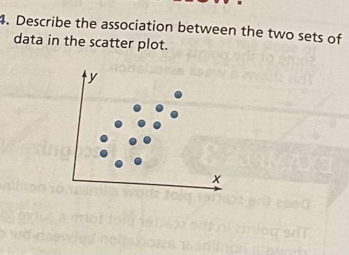 Describe the association between the two sets of data in the scatter plot