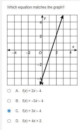 (NEED HELP ASAP!)

Which equation matches the graph?
A. f(x) = 2x – 4
B. f(x) = –3x – 4
C. f(x) =