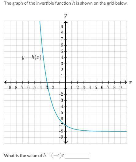 Find the value of the invertible function