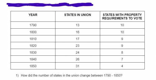 How did the number of states in the union change between 1790 - 1850?