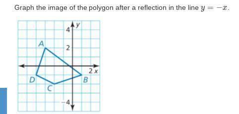 Graph the image of the polygon after a reflection in the line y=−x.